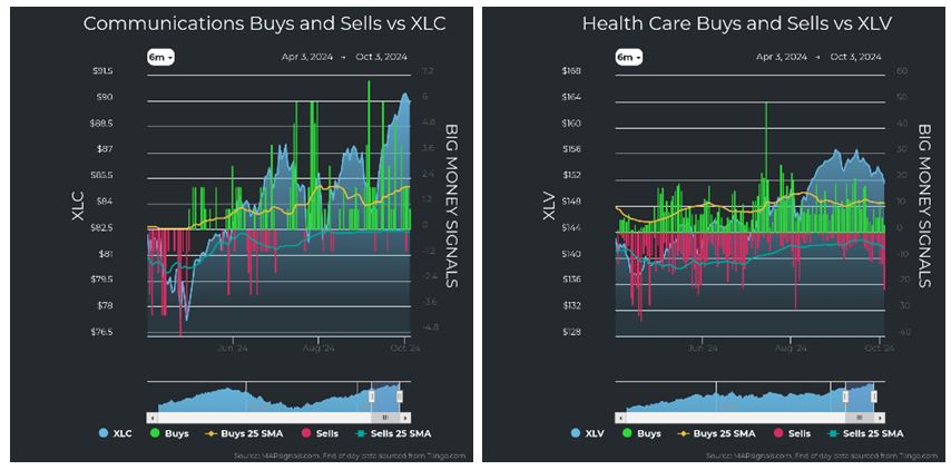 Communications vs XLC