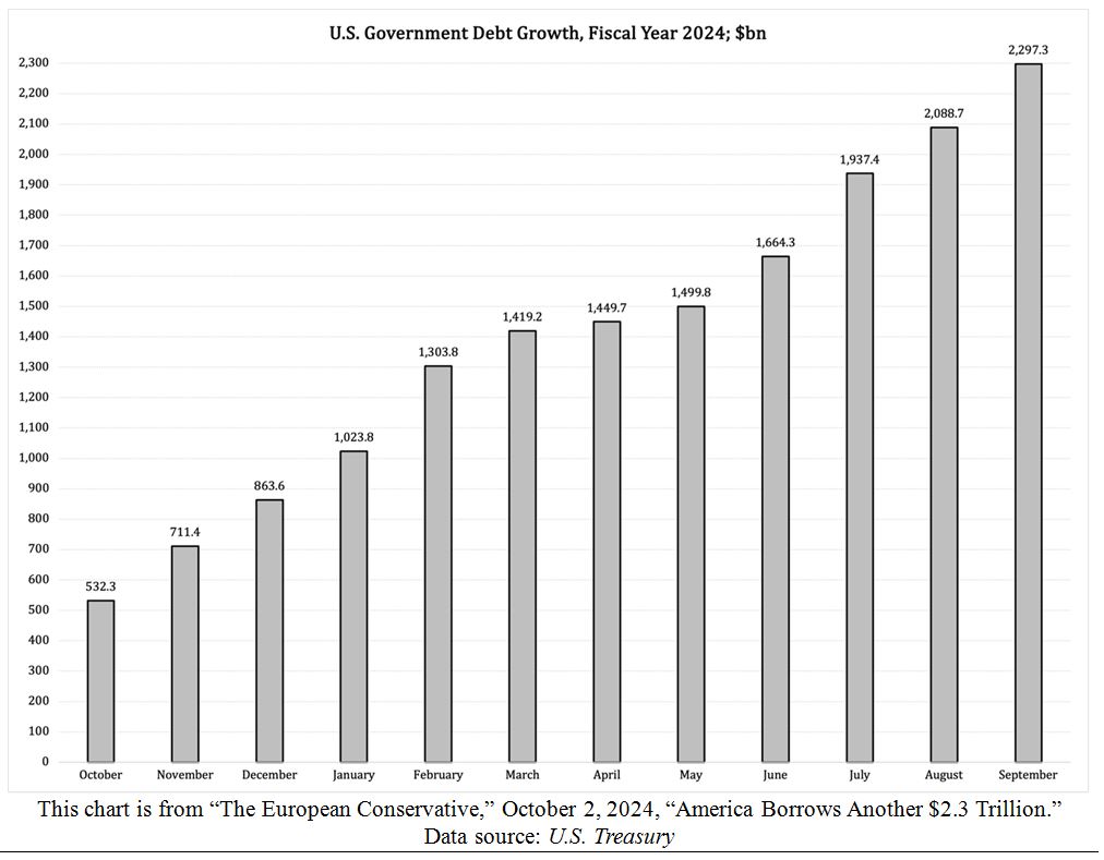 Debt Growth