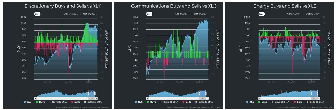 Discretionary vs XLY