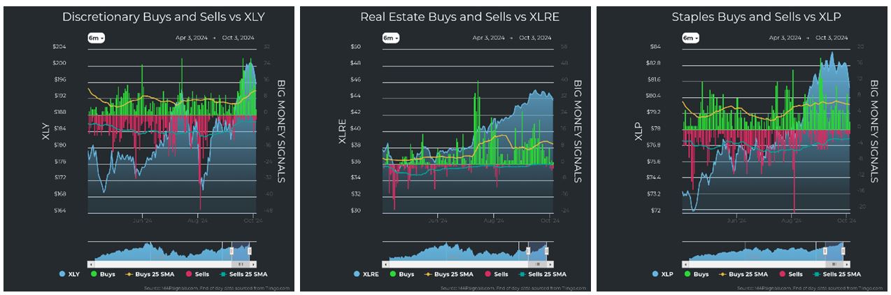 Discretionary vs XLY