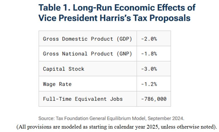 Economic Table