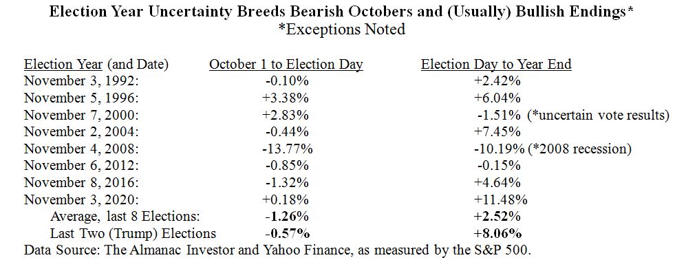 Election Year Table