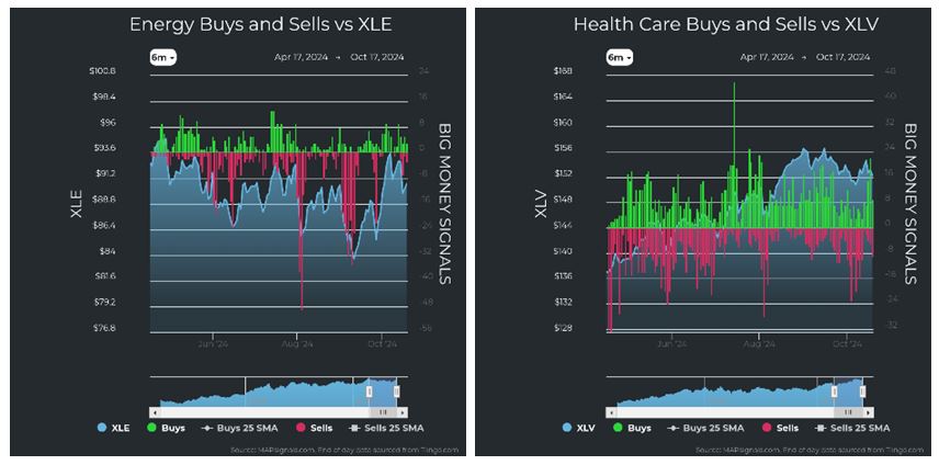 Energy vs XLE