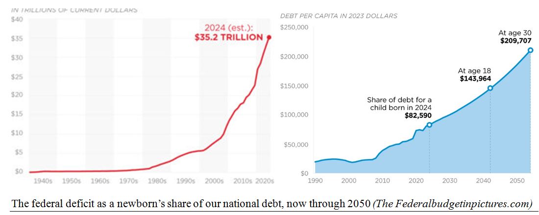 FED Deficit