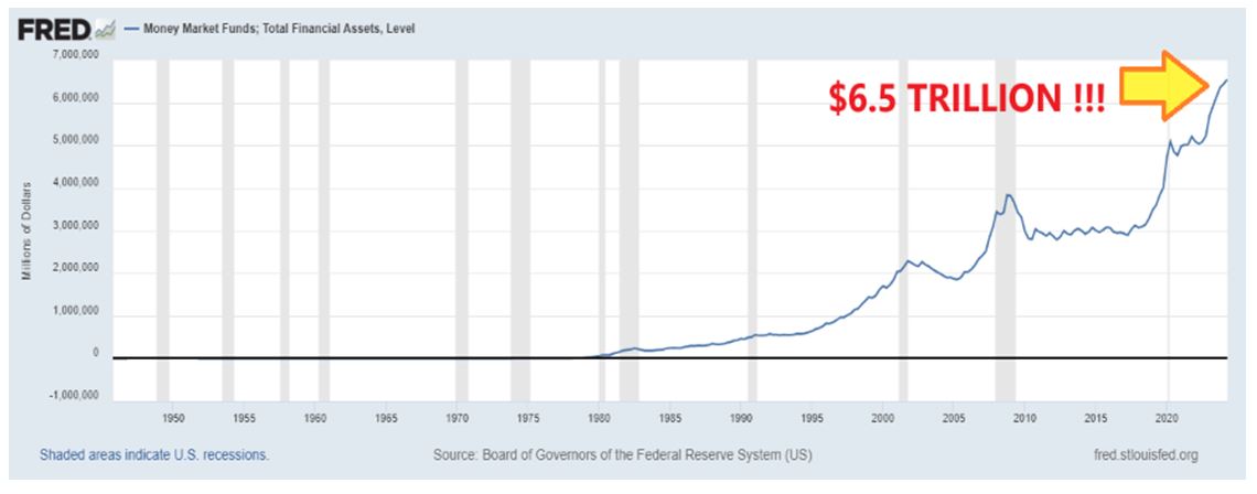 FRED Chart