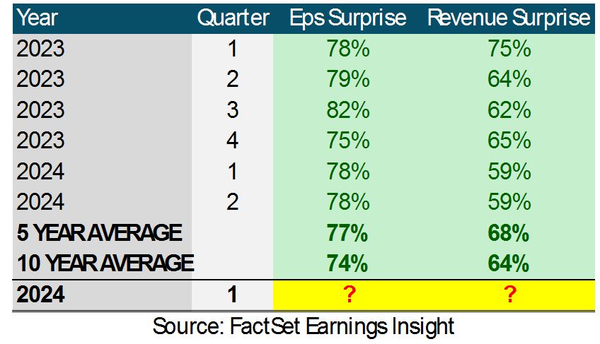 FactSet Earnings Table