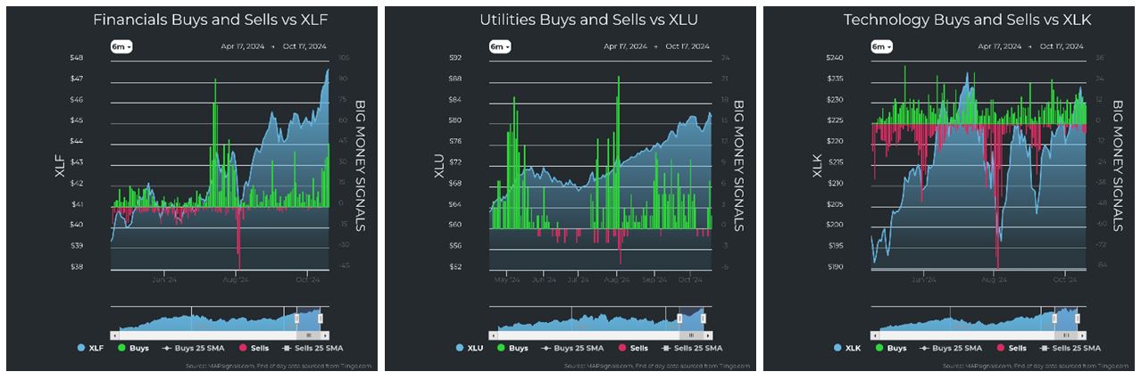 Financials vs XLF