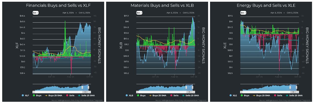 Financials vs XLF