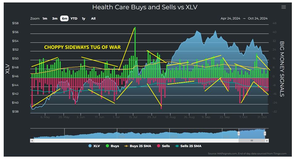 Health Care Buy-Sell Chart