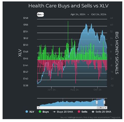 Health Care vs XLV