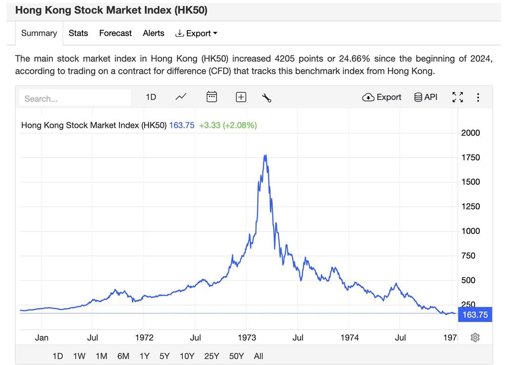 Hong Kong Stock Market