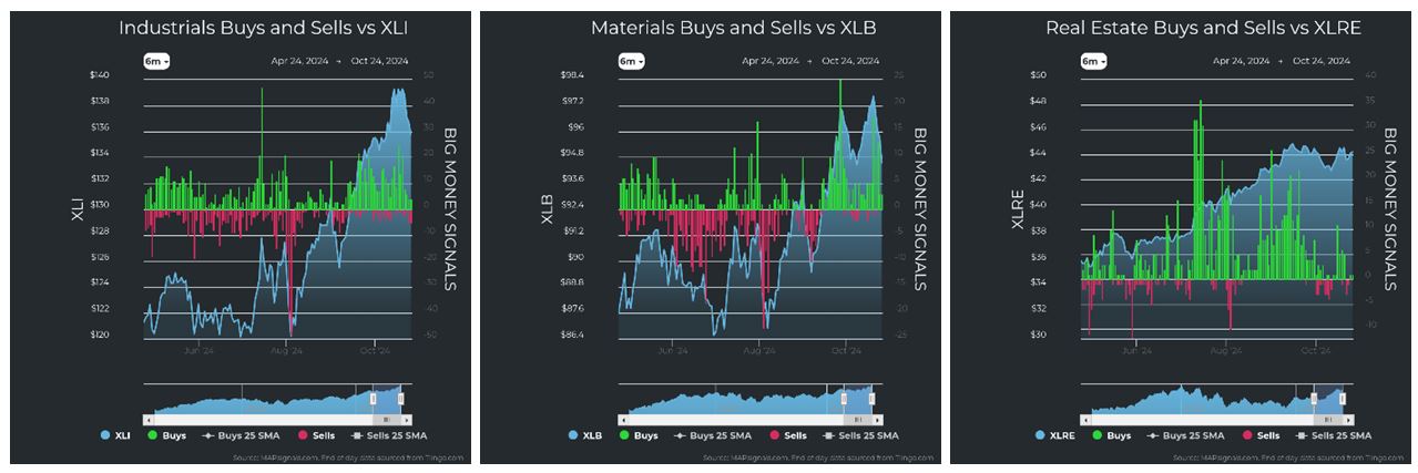 Industrials vs XLI