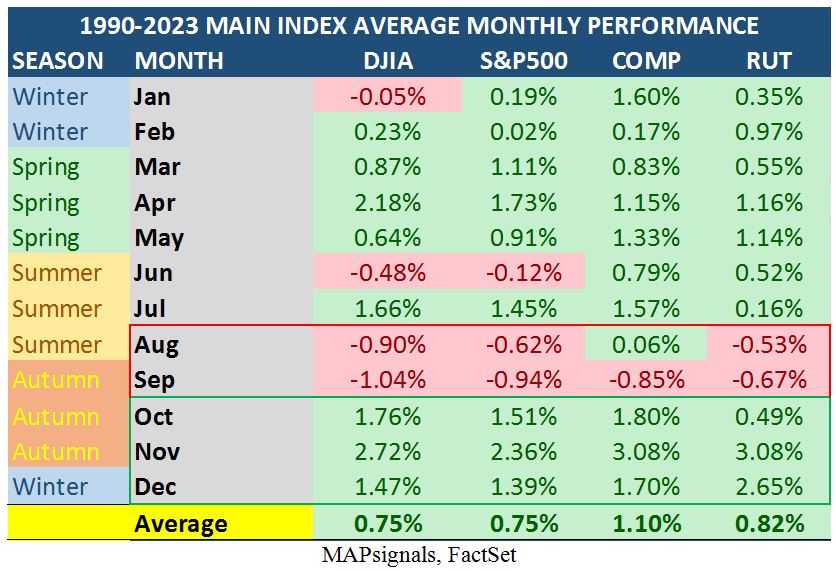 Main Index Table