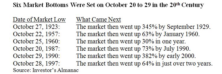 Market Bottom Table