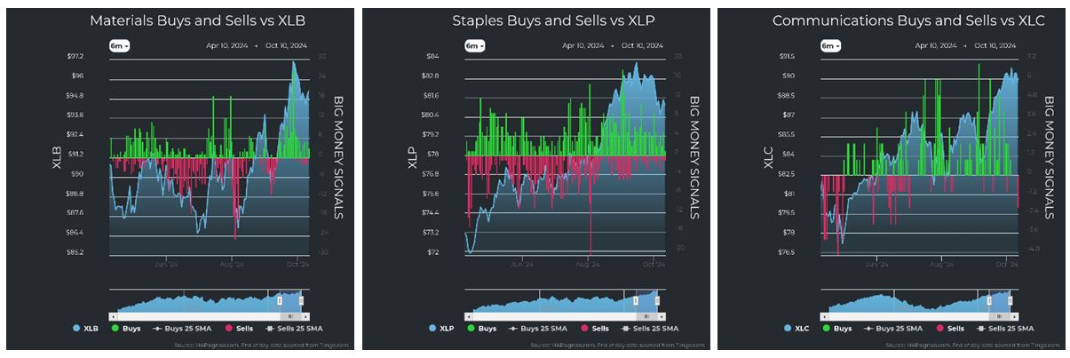 Materials vs XLB