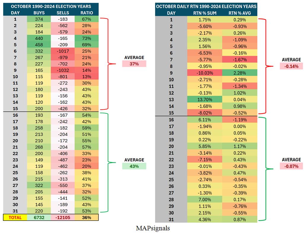 Monthly Tables 2