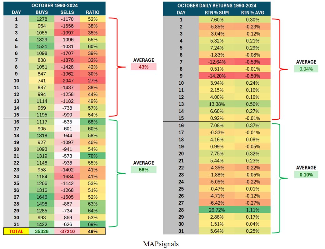 Monthly Tables