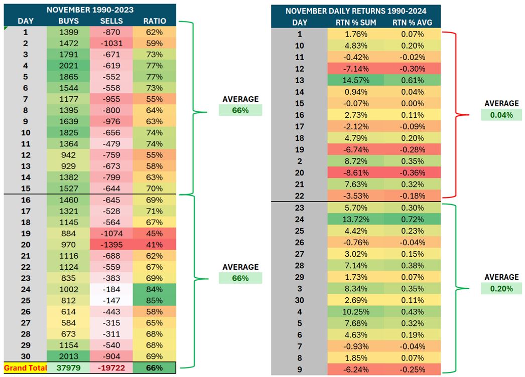 November Returns Table