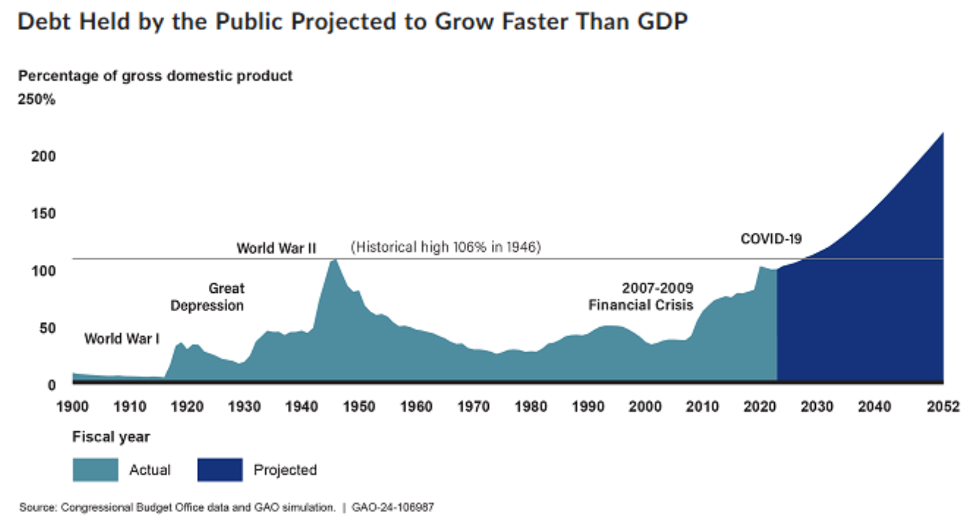 Public-Debt-Chart