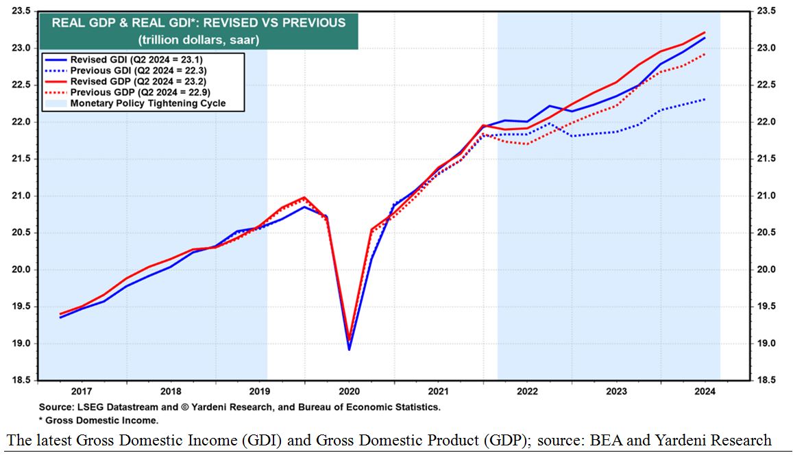 REAL GDP-1