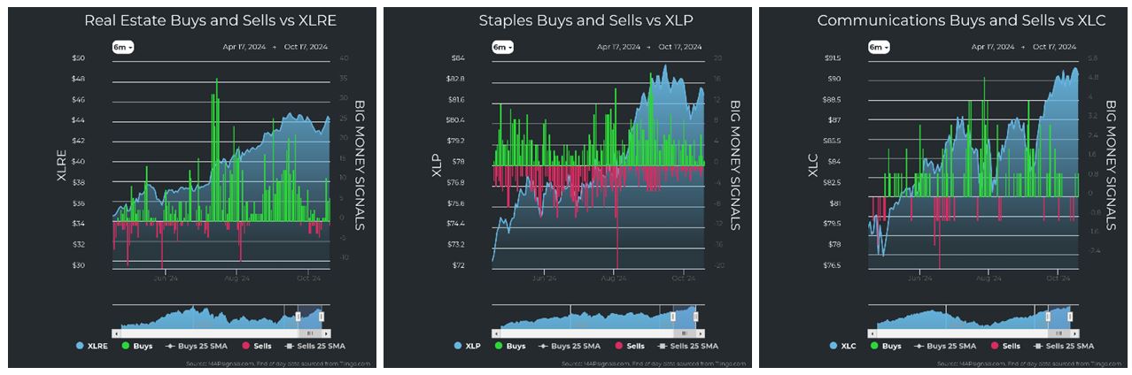 Real Estate vs XLRE