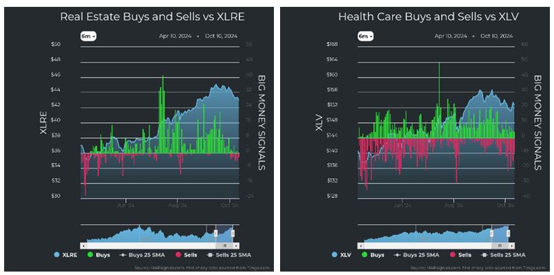 Real Estate vs XLRE