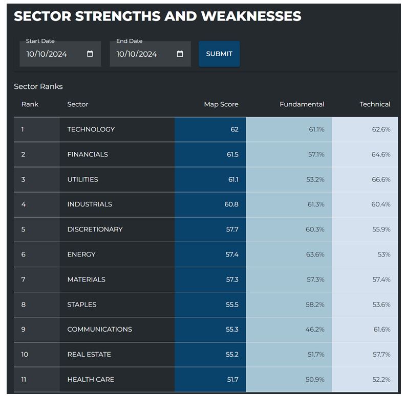 Sector Table