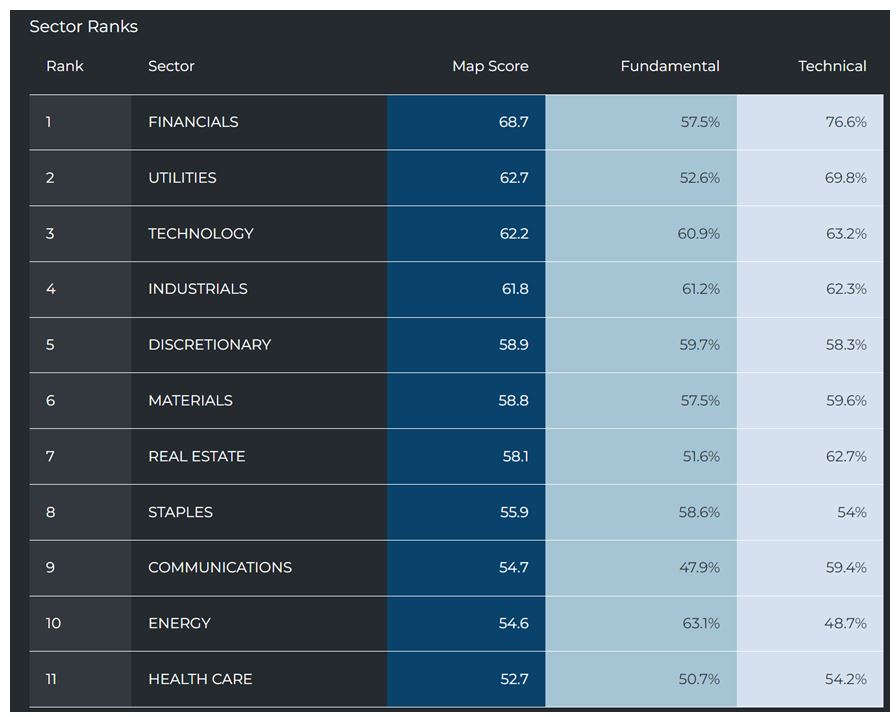 Sector Table