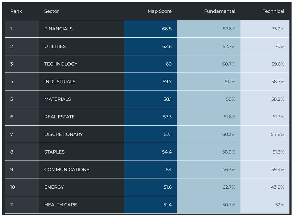 Sector Table