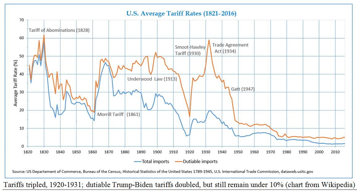 Tariffs