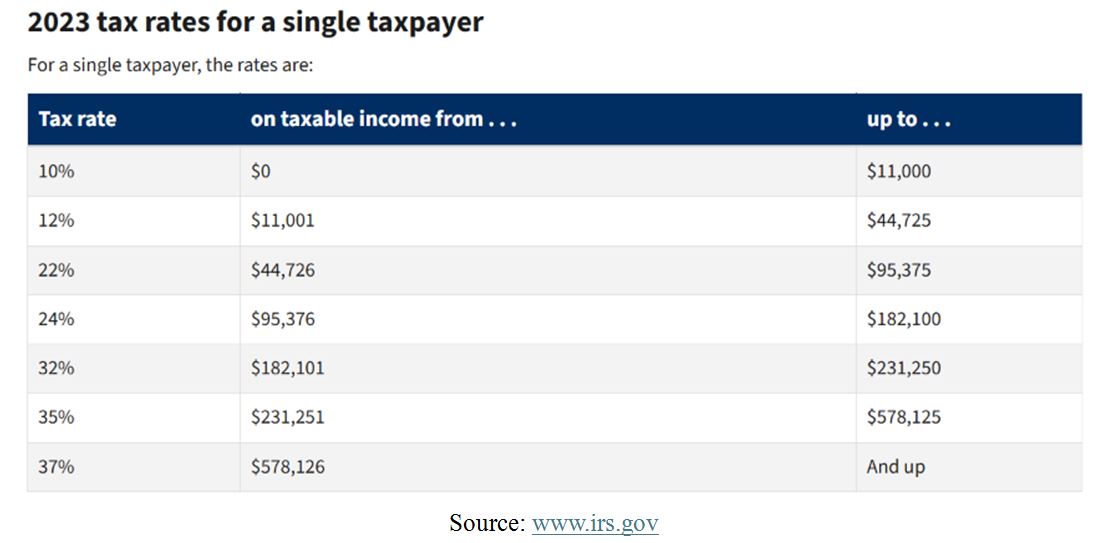 Tax Rate