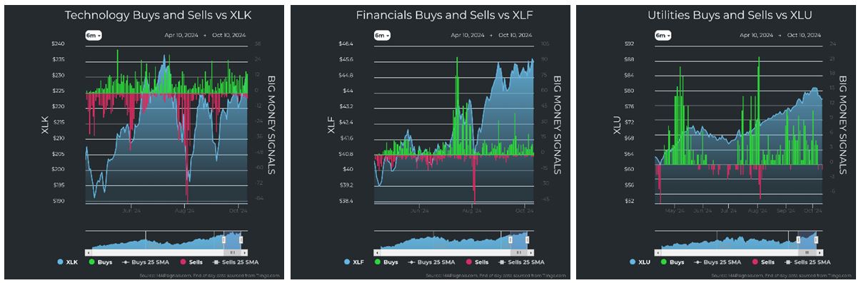 Technology vs XLK