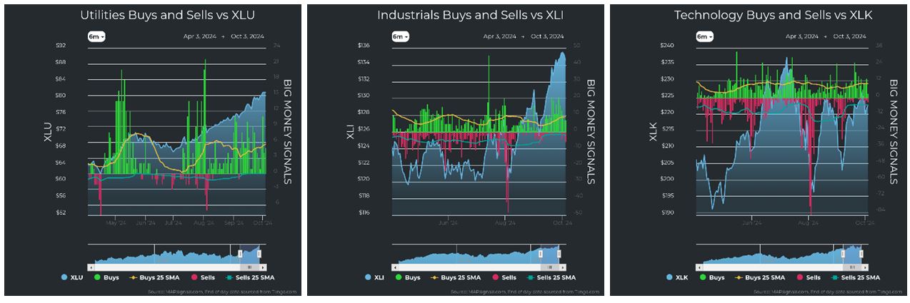 Utilities vs XLU