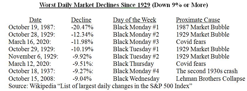 Worst Market Table