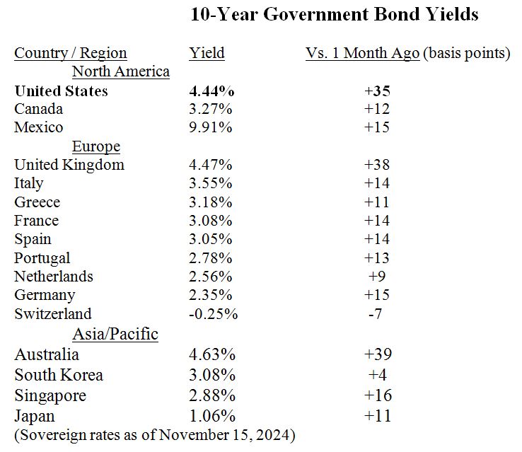 10-Year Table