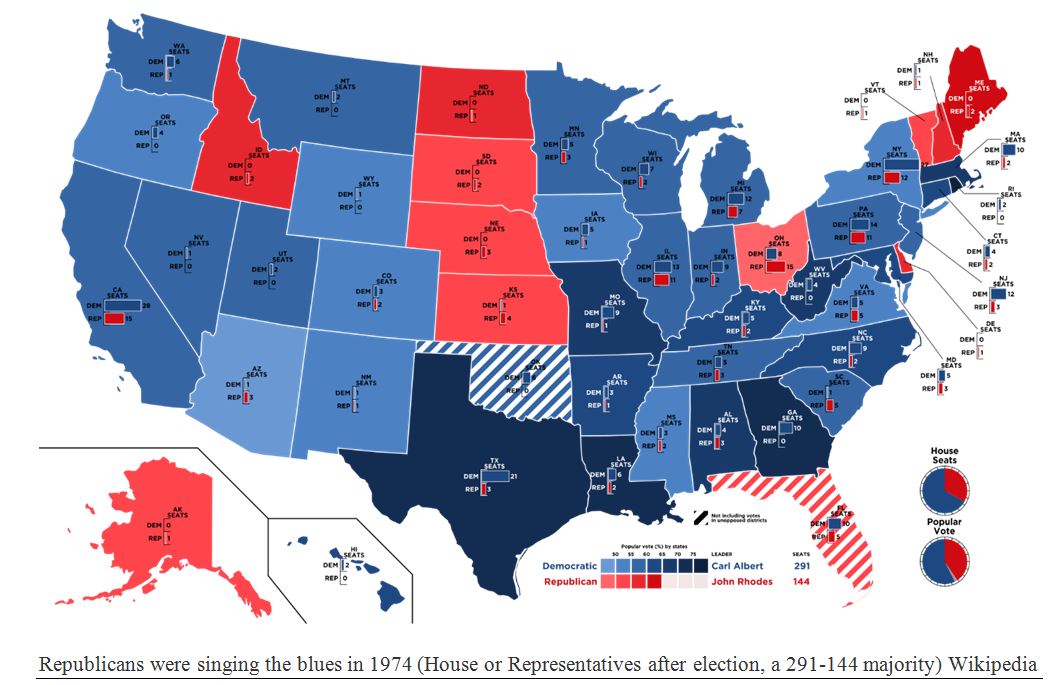 1974 Voter Chart