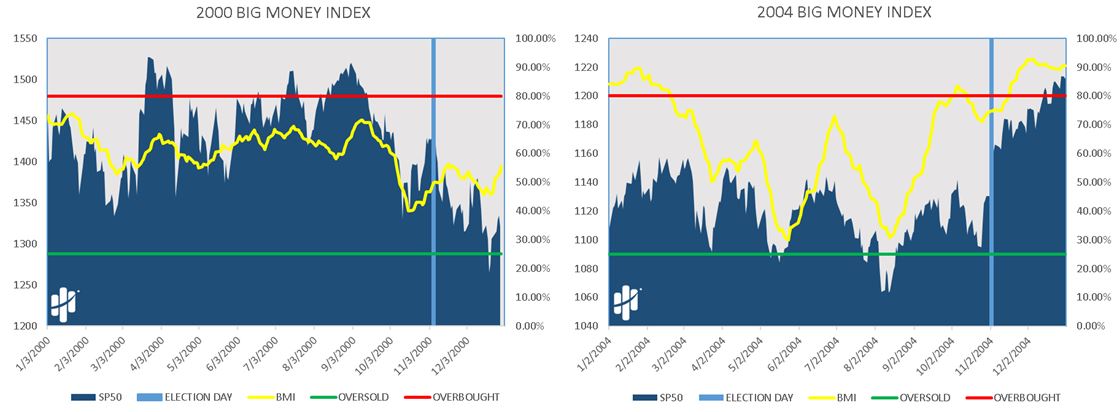 Big Money Index Small 1