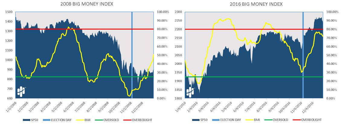 Big Money Index Small 2