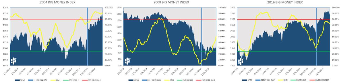 Big Money Small Chart 1