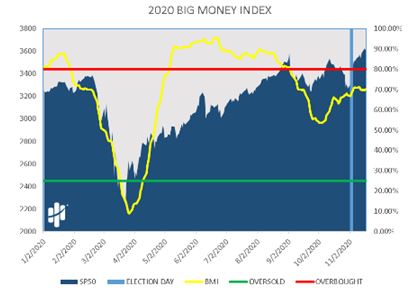 Big Money Small Chart 2