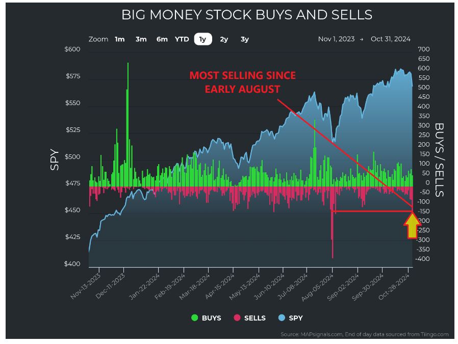 Big Money Stock-Buy-Sell