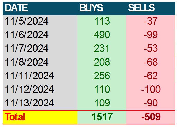 Buy-Sell Table 1