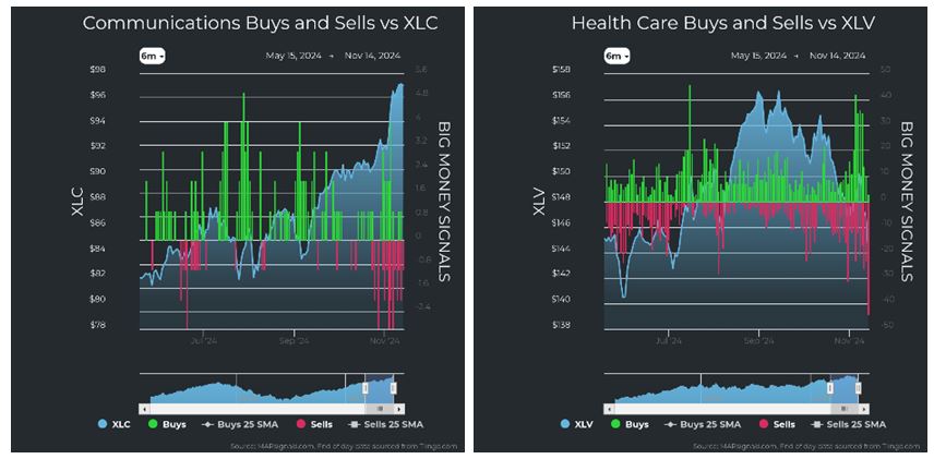 Communications vs XLC