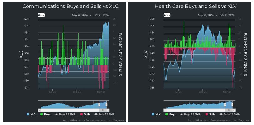 Communications vs XLC