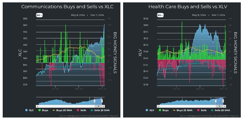 Communications vs XLC