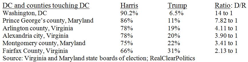 DC Counties-Table