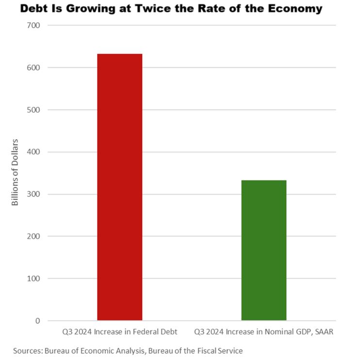 Debt Growth