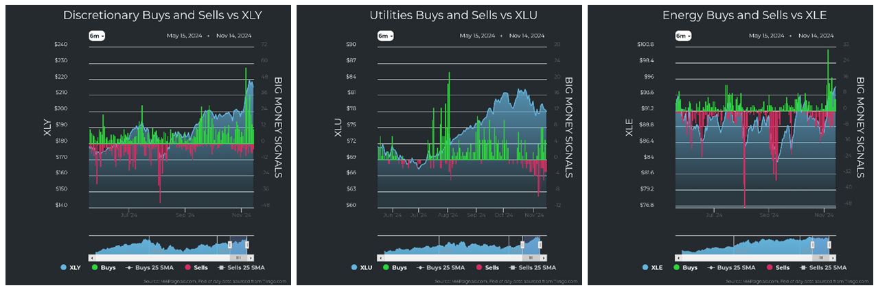 Discretionary vs XLY