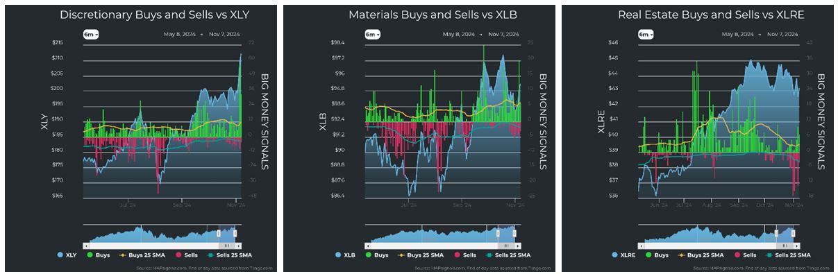 Discretionary vs XLY