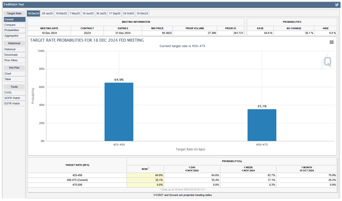 111224 A Compelling Case for Convertible Debt Navellier